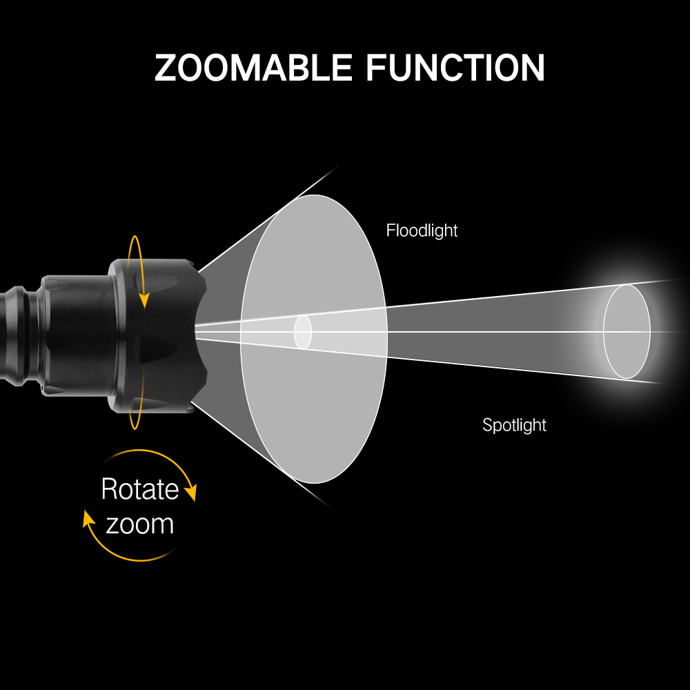 Boruit T20 High Power Led Zakl - Hunting Thermal Imaging Scope recensie en prijs